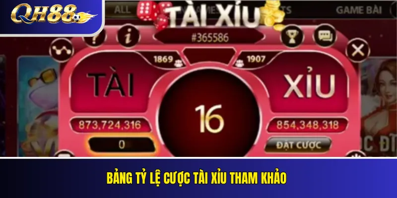 Tài Xỉu QH88: Luật Chơi, Cách Đặt Cược Và Kinh Nghiệm 3 Bảng Tỷ Lệ Cược Tài Xỉu Tham Khảo